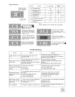 Preview for 9 page of Hidrotermal Hidro-H11 User Manual