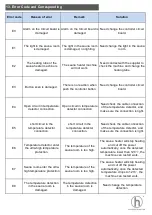 Предварительный просмотр 5 страницы Hidrotermal Hidro-HX45B User Manual