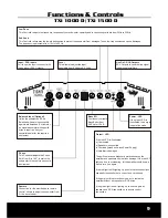 Предварительный просмотр 9 страницы Hifonics Brutus Series BXi 1100 D MkII Owner'S Manual