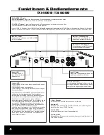 Предварительный просмотр 4 страницы Hifonics TXi 4000 Owner'S Manual