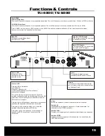 Предварительный просмотр 15 страницы Hifonics TXi 4000 Owner'S Manual