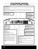 Предварительный просмотр 18 страницы Hifonics TXi 4000 Owner'S Manual