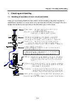 Предварительный просмотр 7 страницы Higen FDA5000 Series Operation Manual