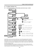 Предварительный просмотр 59 страницы Higen FDA5000 Series Operation Manual