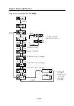 Предварительный просмотр 72 страницы Higen FDA5000 Series Operation Manual