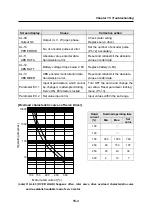 Предварительный просмотр 158 страницы Higen FDA5000 Series Operation Manual