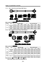 Предварительный просмотр 165 страницы Higen FDA5000 Series Operation Manual