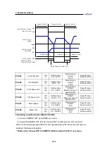 Preview for 91 page of Higen FDA7000 Series Operation Manual