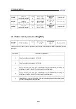 Preview for 106 page of Higen FDA7000 Series Operation Manual