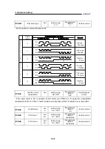 Preview for 107 page of Higen FDA7000 Series Operation Manual