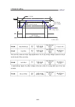 Preview for 110 page of Higen FDA7000 Series Operation Manual