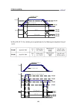 Preview for 136 page of Higen FDA7000 Series Operation Manual