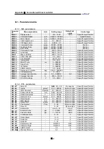 Preview for 207 page of Higen FDA7000 Series Operation Manual