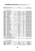 Preview for 208 page of Higen FDA7000 Series Operation Manual