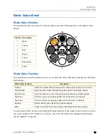 Preview for 45 page of High End Systems Cyberlight 2.0 User Manual