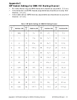 Preview for 31 page of High End Systems Data Flash AF 1000 User Manual