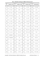 Preview for 33 page of High End Systems Data Flash AF 1000 User Manual