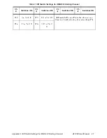 Preview for 35 page of High End Systems Data Flash AF 1000 User Manual