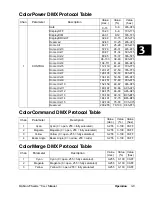 Preview for 41 page of High End Systems Dichroic Theatre Series User Manual