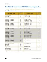 Preview for 350 page of High End Systems DL.3 User Manual