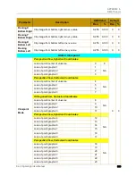 Preview for 365 page of High End Systems DL.3 User Manual