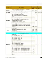 Preview for 369 page of High End Systems DL.3 User Manual