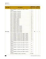 Preview for 370 page of High End Systems DL.3 User Manual