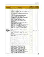 Preview for 373 page of High End Systems DL.3 User Manual