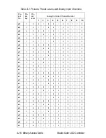 Предварительный просмотр 226 страницы High End Systems High End LCD Controller for Studio Color User Manual