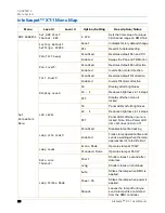 Preview for 34 page of High End Systems intellaspot XT-1 User Manual