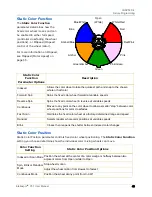 Preview for 59 page of High End Systems intellaspot XT-1 User Manual