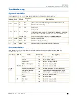 Preview for 87 page of High End Systems intellaspot XT-1 User Manual