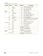 Preview for 88 page of High End Systems intellaspot XT-1 User Manual