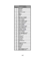 Preview for 44 page of High End Systems SolaSport Pro 2000 User Manual