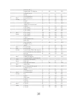 Preview for 38 page of High End Systems SolaSpot Pro 1500 User Manual