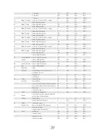 Preview for 39 page of High End Systems SolaSpot Pro 1500 User Manual