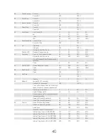 Preview for 40 page of High End Systems SolaSpot Pro 1500 User Manual