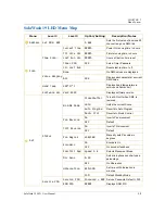 Preview for 31 page of High End Systems SolaWash 19 LED User Manual