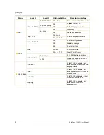 Preview for 32 page of High End Systems SolaWash 19 LED User Manual