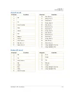 Preview for 53 page of High End Systems SolaWash 19 LED User Manual