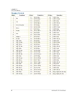 Preview for 54 page of High End Systems SolaWash 19 LED User Manual