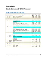 Preview for 83 page of High End Systems Studio Command 1200 User Manual