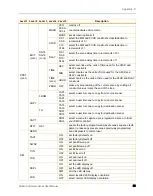 Preview for 105 page of High End Systems Studio Command 1200 User Manual