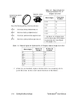 Preview for 41 page of High End Systems Technobeam User Manual