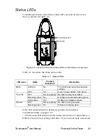 Preview for 44 page of High End Systems Technobeam User Manual