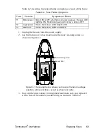 Preview for 122 page of High End Systems Technobeam User Manual