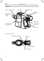 Preview for 8 page of High Street TV Invictus X7 Instruction Manual