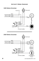 Предварительный просмотр 14 страницы High Valley 1500 Installation & Operating Handbook