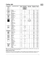 Preview for 10 page of Highland HIO60MP Instruction Manual