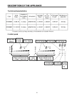 Предварительный просмотр 8 страницы Highland HIX604B1 Use And Care Manual